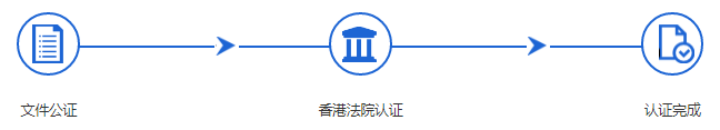 注册中国香港公司  /  中国香港公证认证